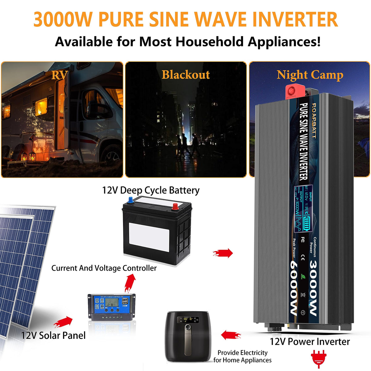 Pure Sine Wave Power Inverter, 3000W 12V DC to 110V/120V AC, Peak 6000W - Remote Control, 4 AC Outlets, Dual USB, LED Display, Terminal Blocks for