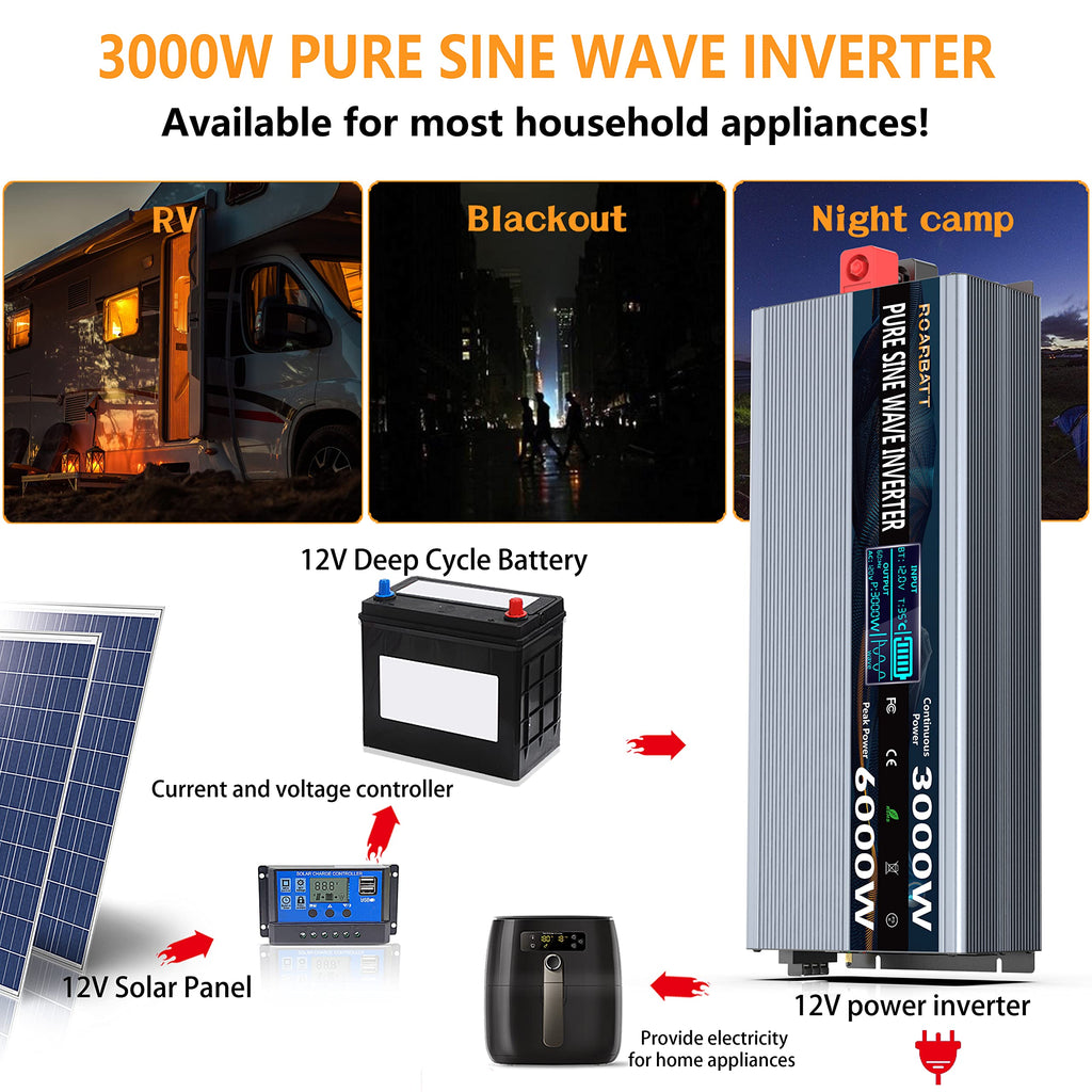 Pure Sine Wave Power Inverter, 3000W 12V DC to 110V/120V AC, Peak 6000W - Remote Control, 4 AC Outlets, Dual USB, LED Display, Terminal Blocks for